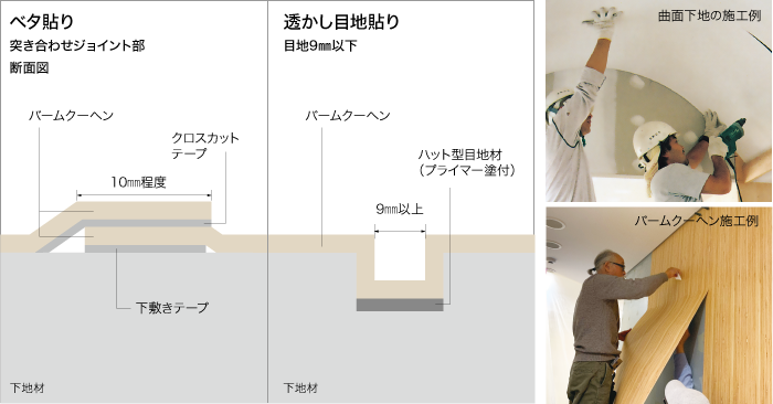 接着方法