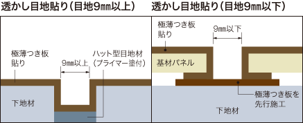 透かし目地貼り(目地9mm以上) 透かし目地貼り(目地9mm以下)