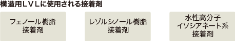 構造用LVLに使用される接着剤