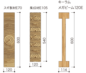 キーラムメガビームの断面サイズ